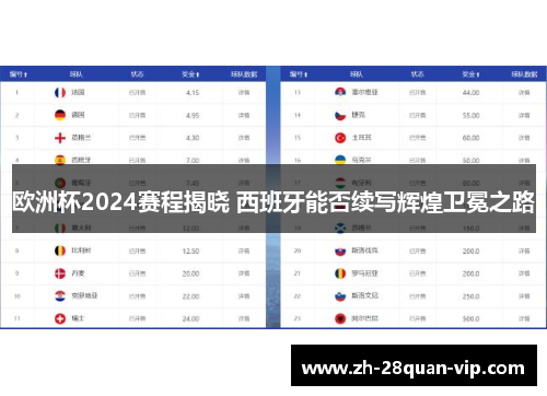 欧洲杯2024赛程揭晓 西班牙能否续写辉煌卫冕之路