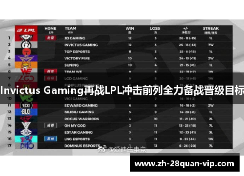 Invictus Gaming再战LPL冲击前列全力备战晋级目标
